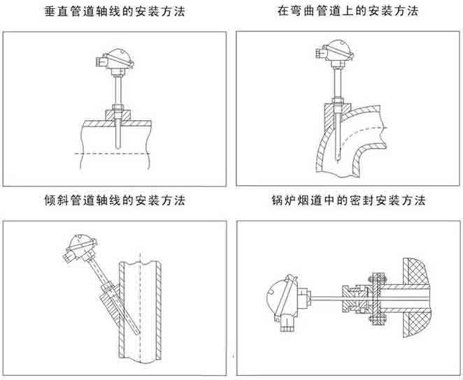 多點式熱電阻安裝示意圖