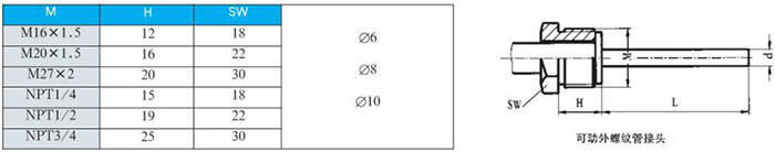 指針式雙金屬溫度計(jì)可動(dòng)外螺紋管接頭尺寸圖