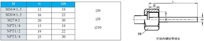 防腐雙金屬溫度計可動內(nèi)螺紋管接頭尺寸圖