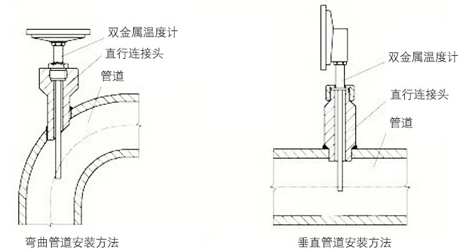 防腐雙金屬溫度計正確安裝示意圖