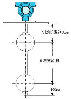 浮球磁翻板液位計結(jié)構(gòu)原理圖