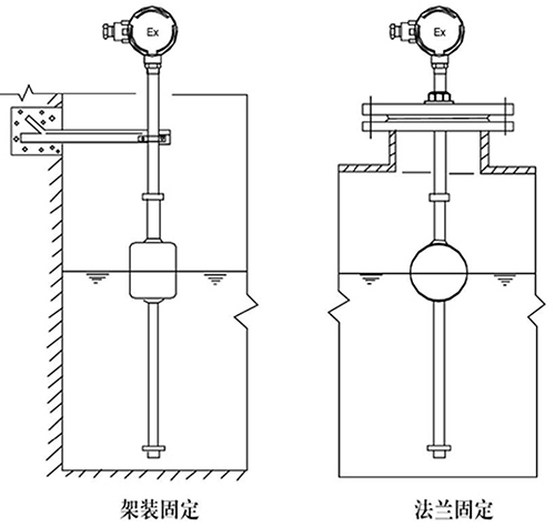 浮球磁翻板液位計支架安裝方式圖