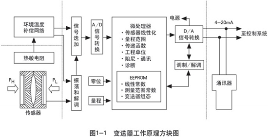 液氨儲罐液位計(jì)工作原理圖