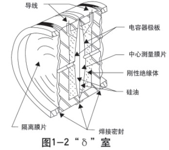 液氨儲罐液位計(jì)傳感器結(jié)構(gòu)圖