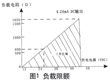 液氨儲罐液位計(jì)現(xiàn)場導(dǎo)線連接圖與電路方框圖