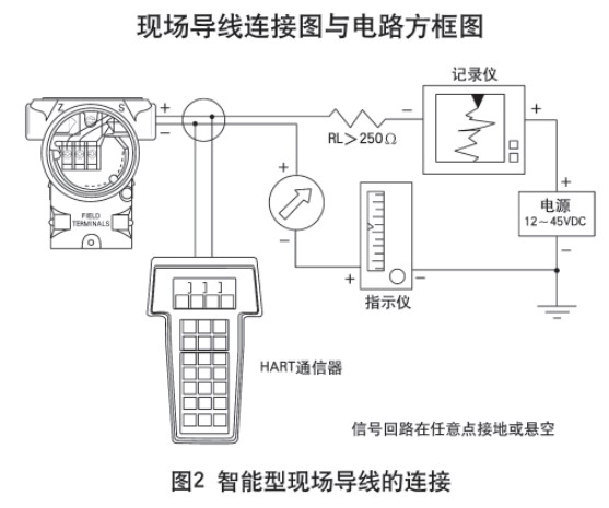 液氨儲罐液位計(jì)智能型現(xiàn)場導(dǎo)線的連接圖