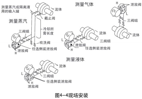 液氨儲罐液位計(jì)現(xiàn)場安裝示意圖