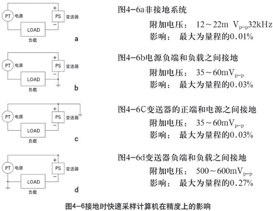 液氨儲罐液位計(jì)接地時(shí)在精度上的影響示意圖