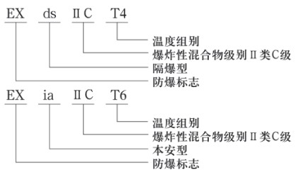 液氨儲罐液位計(jì)防爆示意圖