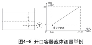 液氨儲罐液位計(jì)開口容器液體測量示意圖一