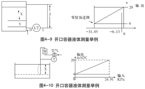 液氨儲罐液位計(jì)開口容器液體測量示意圖二