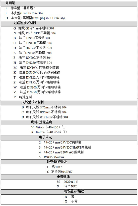 RD-708防腐雷達(dá)液位計(jì)規(guī)格選型表